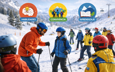Beneficios educativos del esquí en la escuela: aprendizaje fuera del aula